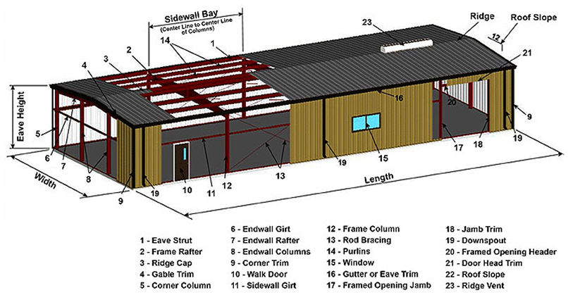 Bldg Diagram 1